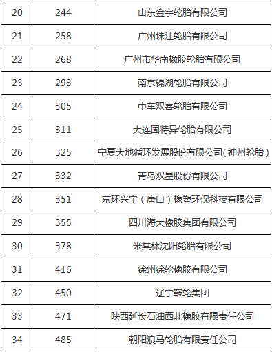 橡膠機械網