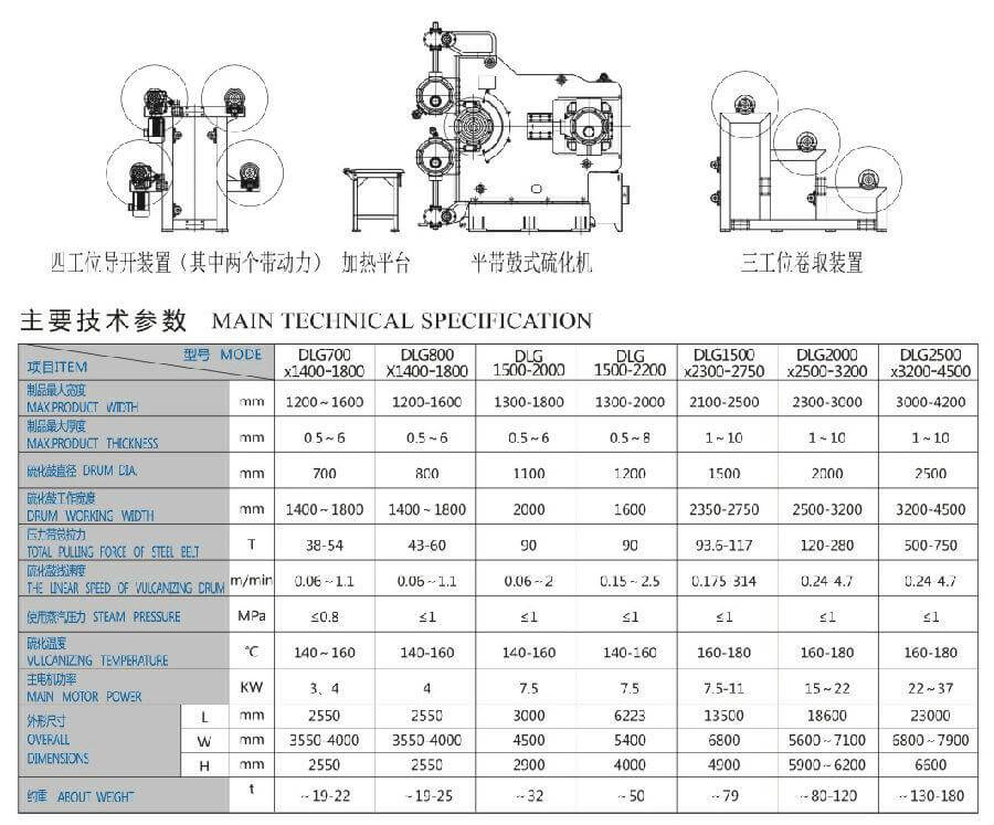 華韓橡塑機(jī)械鼓式硫化機(jī)