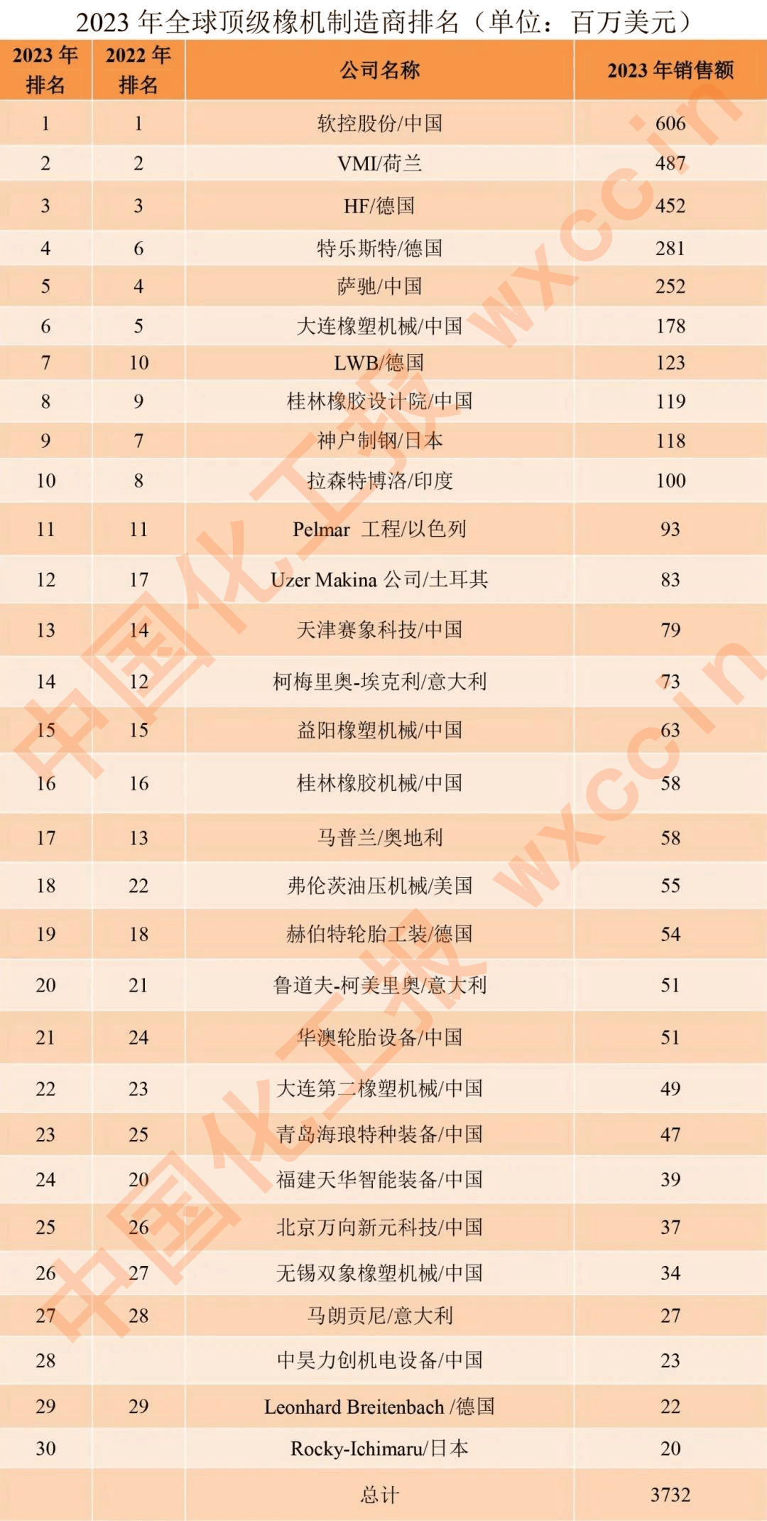 2023q度全球胶机械行业报告