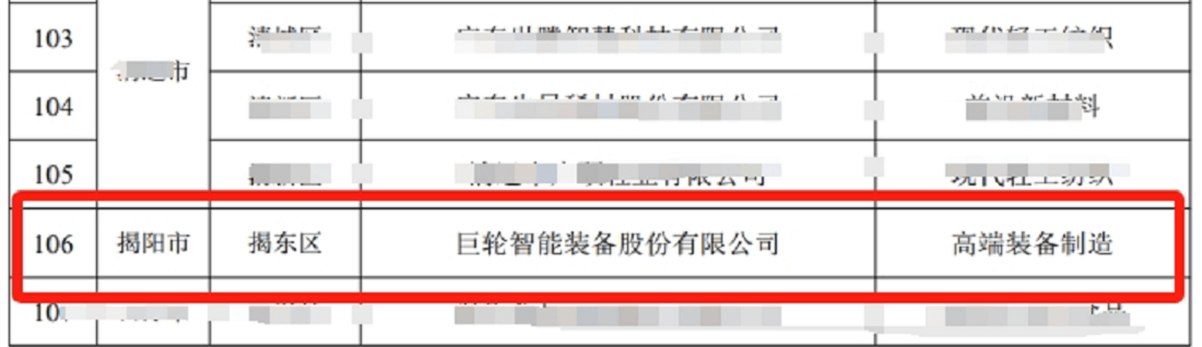 巨轮成功入?024q广东省产教评技能生态链链主培育单位